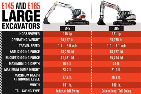 bobcat 325 mini excavator specifications|mini excavator size comparison chart.